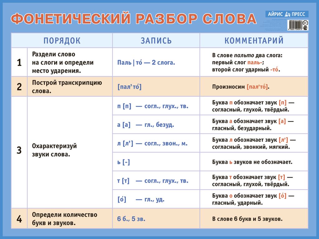 Фонетический разбор слова. Наглядное пособие для начальной школы - Компания  ПАРТНЕР | Купить выгодно. Короткие сроки отгрузки, наличие, гарантия, по  465 и 590 приказу. Доставка по России. Производство.